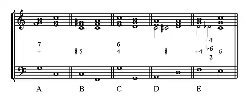 Enchaînement des accords attractifs
