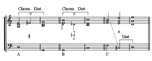 Fausse relation chromatique