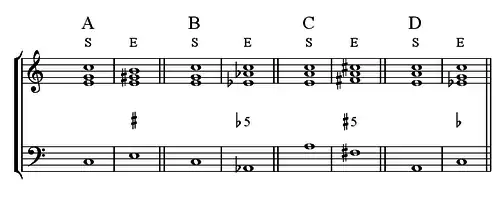 Trois notes - trois notes