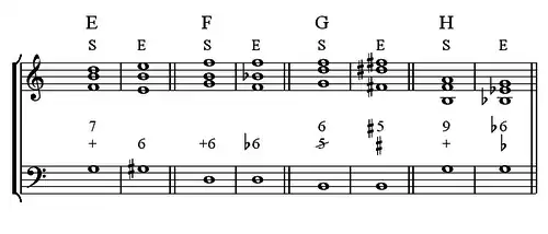 Quatre notes - trois notes