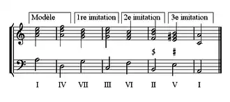 Image illustrative de l’article Marche harmonique