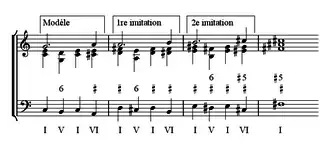 Image illustrative de l’article Marche harmonique
