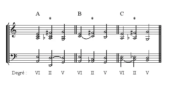Accord avec quinte descendante