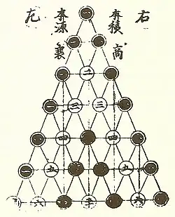 Illustration du Jinkōki&nbsp;(en) montrant la résolution d'un problème mathématique.