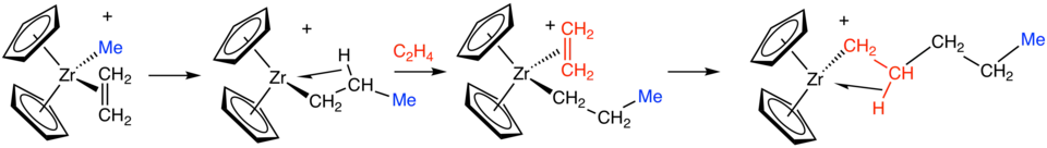 Schéma simplifié de la polymérisation de l'éthylène par un zirconocène.