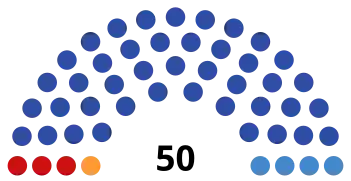 Composition de la IIIe législature.