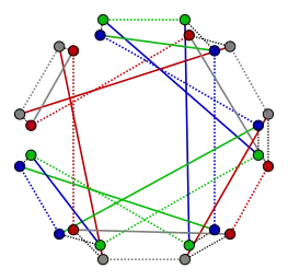 La procédure de remplacement des arêtes en zig-zag.