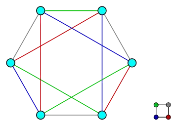 Cette fois, H est un graphe 2-régulier.