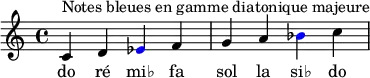 {
<<
\relative c' {
\key c \major
\transposition c'
c^\markup { Notes bleues en gamme diatonique majeure } d \once \override NoteHead.color = #blue ees f g a \once \override NoteHead.color = #blue bes c
}
\addlyrics { do ré mi♭ fa sol la si♭ do
}
>>
}