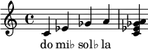 
{
   <<
   \relative c' {
      \key c \major
      \time 4/4
      \transposition c'
      c ees ges a << a ges ees c >>
      }
   \addlyrics { do mi♭ sol♭ la
      }
   >>
}
