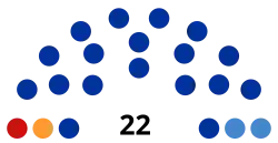 Description de l'image 2020_Yamalo-Nenets_legislative_election_diagram.svg.