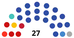 Description de l'image 2021_Amur_Oblast_legislative_election_diagram.svg.