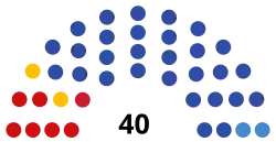 Description de l'image 2021_Kaliningrad_Oblast_legislative_election_diagram.svg.