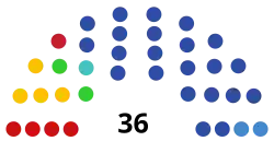 Description de l'image 2021_Karelian_legislative_election_diagram.svg.