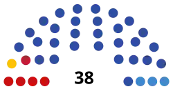 Description de l'image 2021_Khanty-Mansi_AO_legislative_election_diagram.svg.