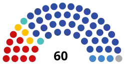 Description de l'image 2021_Perm_Krai_legislative_election_diagram.svg.