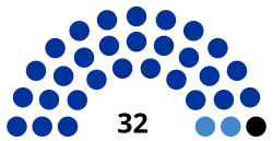 Description de l'image 3rd_Supreme_Khural_of_Tyva.svg.