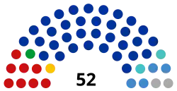 Description de l'image 4rd_Legislative_Assembly_of_Krasnoyarsk_Krai_(2021-2026).svg.