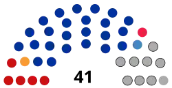 Description de l'image 7th_State_Assembly_of_the_Altai_Republic(3)_2019.svg.