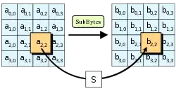 Description de l'image AES-SubBytes.svg.