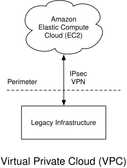 Description de l'image Amazon Virtual Private Cloud.svg.