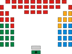 Composition de la chambre.