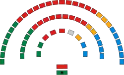 Composition de la chambre.