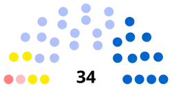 Description de l'image Conseil départemental Jura 2024.svg.