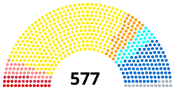Description de l'image Diagramme assemblée nationale 2017.svg.