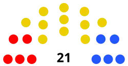 Description de l'image España La Palma Cabildo Insular 2023.svg.