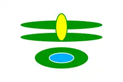 Drapeau de Yoshika-chō