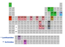 Image illustrative de l’article Le Système périodique