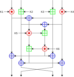 Description de l'image International Data Encryption Algorithm InfoBox Diagram.svg.