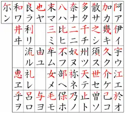 Image illustrative de l’article Katakana