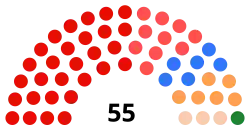 Description de l'image Kollam Municipal Corporation council after 2020 election, Dec 2020.svg.