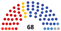 Description de l'image Russia_Altai_Krai_Parliament_2021.svg.