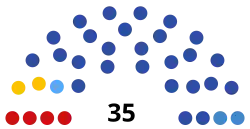 Description de l'image Russia_Nizhny_Novgorod_Cityduma_2021.svg.