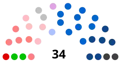 Description de l'image Vaucluse Conseil départemental 2021.svg.