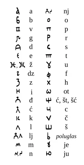 Image illustrative de l’article Bosančica (cyrillique médiéval bosnien)