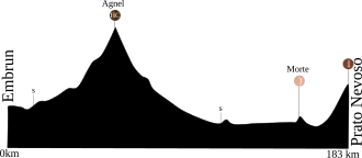 Image illustrative de l’article 15e étape du Tour de France 2008