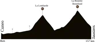 Image illustrative de l’article 16e étape du Tour de France 2008