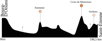 Image illustrative de l’article 18e étape du Tour de France 2008