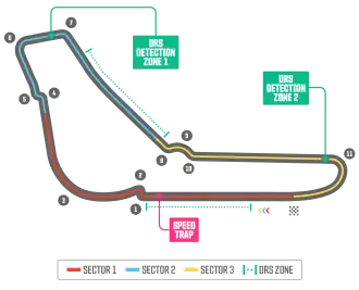 Autodromo nazionale di Monza