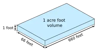 Un acre-pied équivaut environ à peu près au volume d'eau d'une piscine à huit voies, mesurant 25 mètres de long, 16 mètres de large et 3 mètres de profondeur.