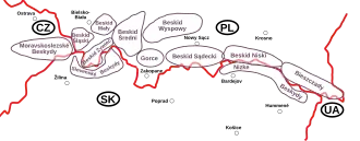 Représentation schématique des Beskides et leurs subdivisions.