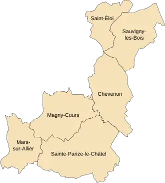 Communauté de communes Loire et Allier