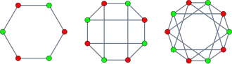 Image illustrative de l’article Graphe couronne