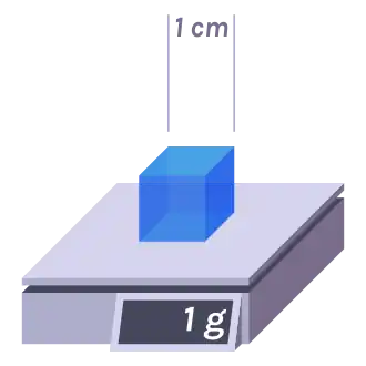 Cube d’un centimètre de côté dont la masse est de un gramme : la masse volumique du cube est donc d’un gramme par centimètre cube.