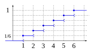 Image illustrative de l’article Loi uniforme discrète