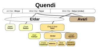 Image illustrative de l’article Sindar